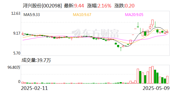 西部牧业最新股东户数环比下降5.26%