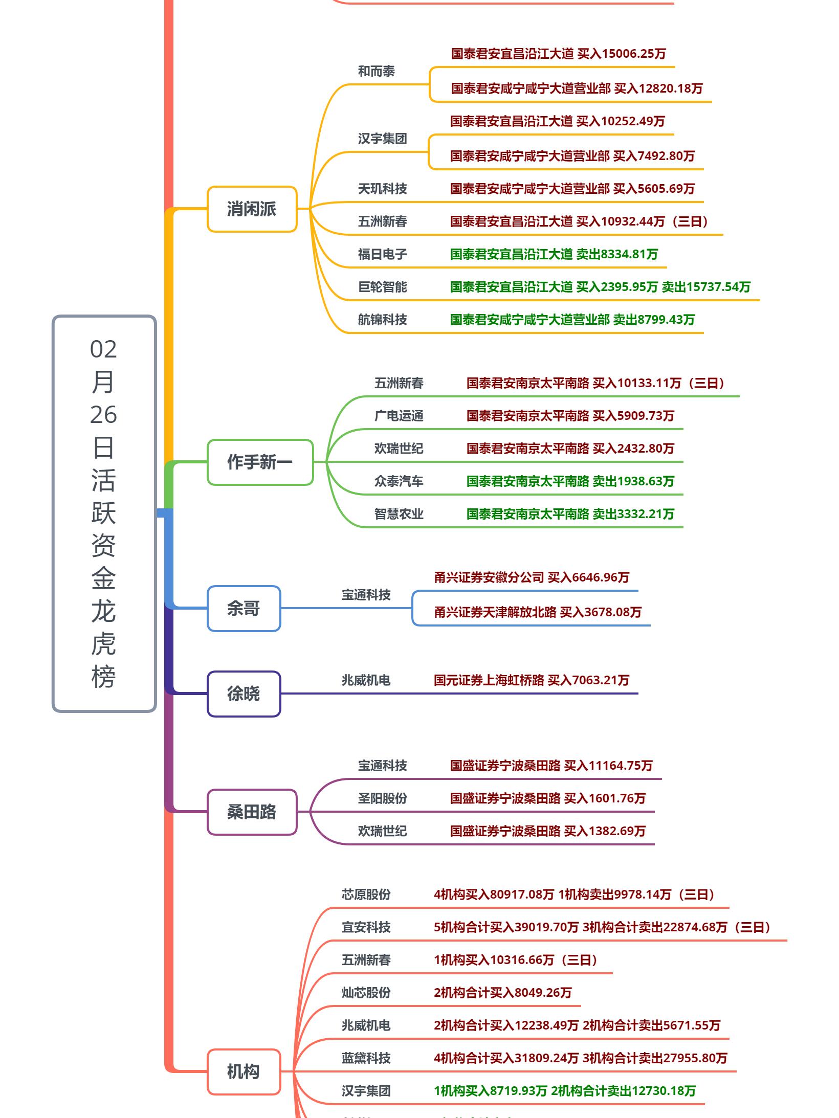 【25日资金路线图】非银金融板块净流入229亿元居首 龙虎榜机构抢筹多股