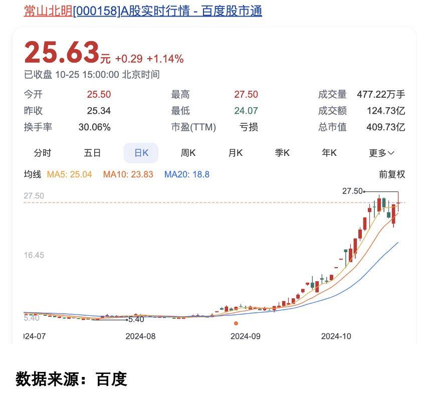 【25日资金路线图】非银金融板块净流入229亿元居首 龙虎榜机构抢筹多股