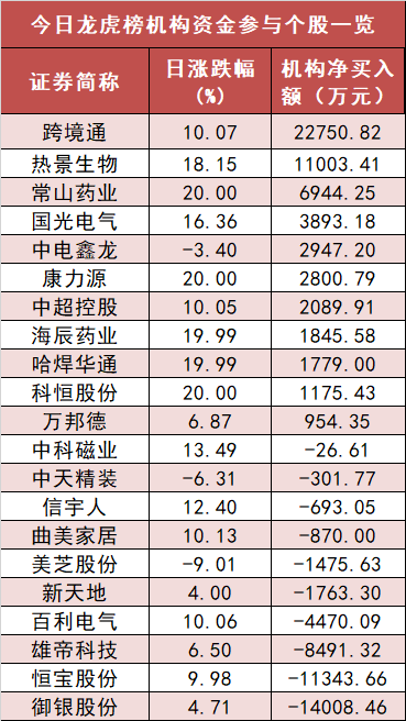 【25日资金路线图】非银金融板块净流入229亿元居首 龙虎榜机构抢筹多股