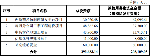 珍宝岛(603567.SH)：分公司获得化学原料药上市申请批准通知书