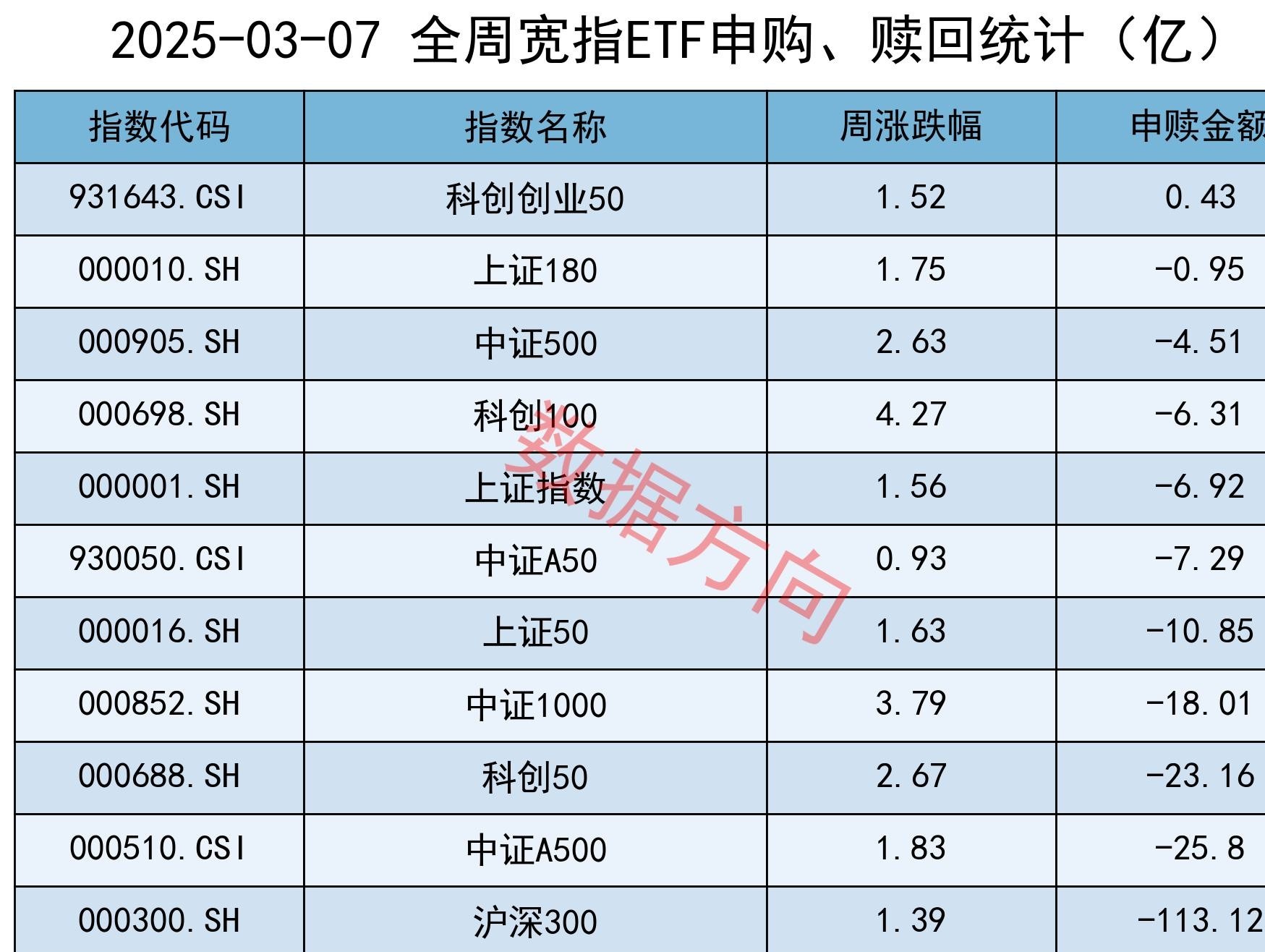 通宇通讯(002792.SZ)：金字塔和谐1号基金持股比例降至5%以下