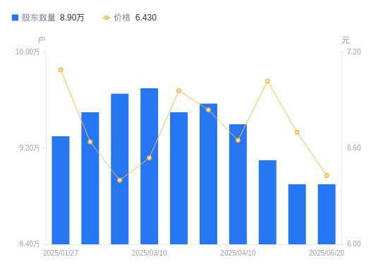最新股东户数揭秘：这104股股东户数连降三期