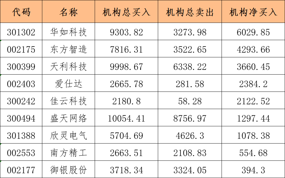 山东墨龙龙虎榜数据（6月25日）