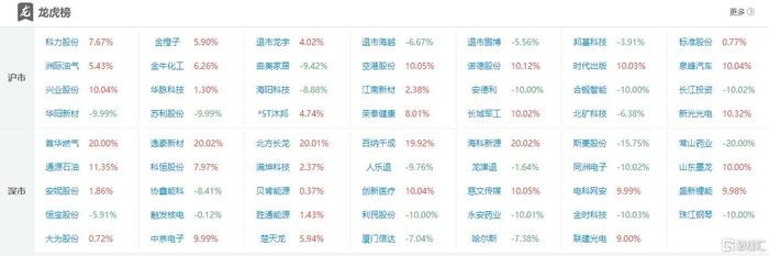 山东墨龙龙虎榜数据（6月25日）