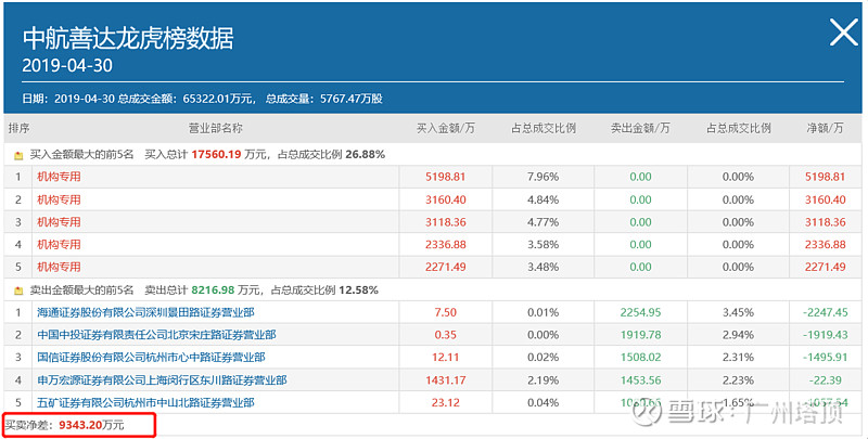 泰和科技6月25日龙虎榜数据