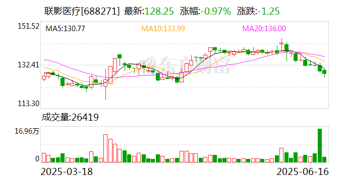 营收增速放缓之际，英集芯推“低门槛”股权激励，多元化布局受挫