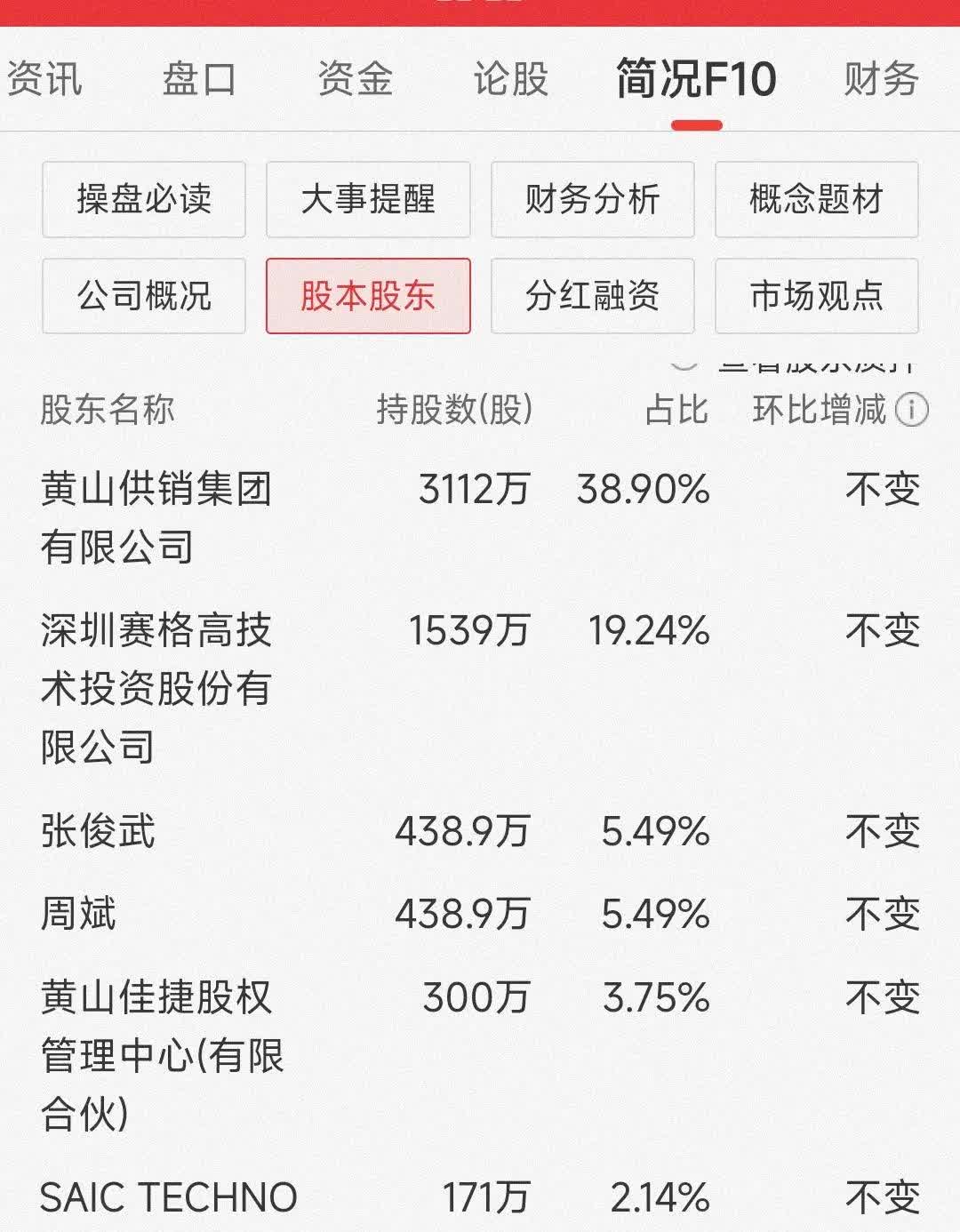 国力股份(688103.SH)：股东张跃康拟减持不超16.53万股