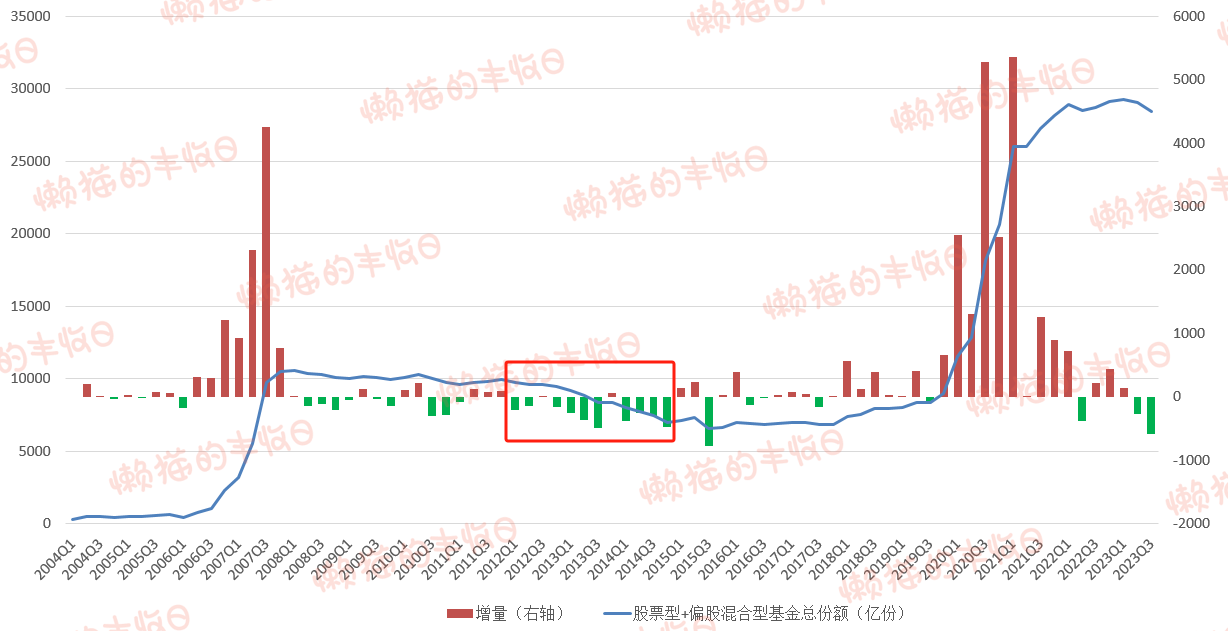 新能源行业出清进行时 又一只主题基金“退场”