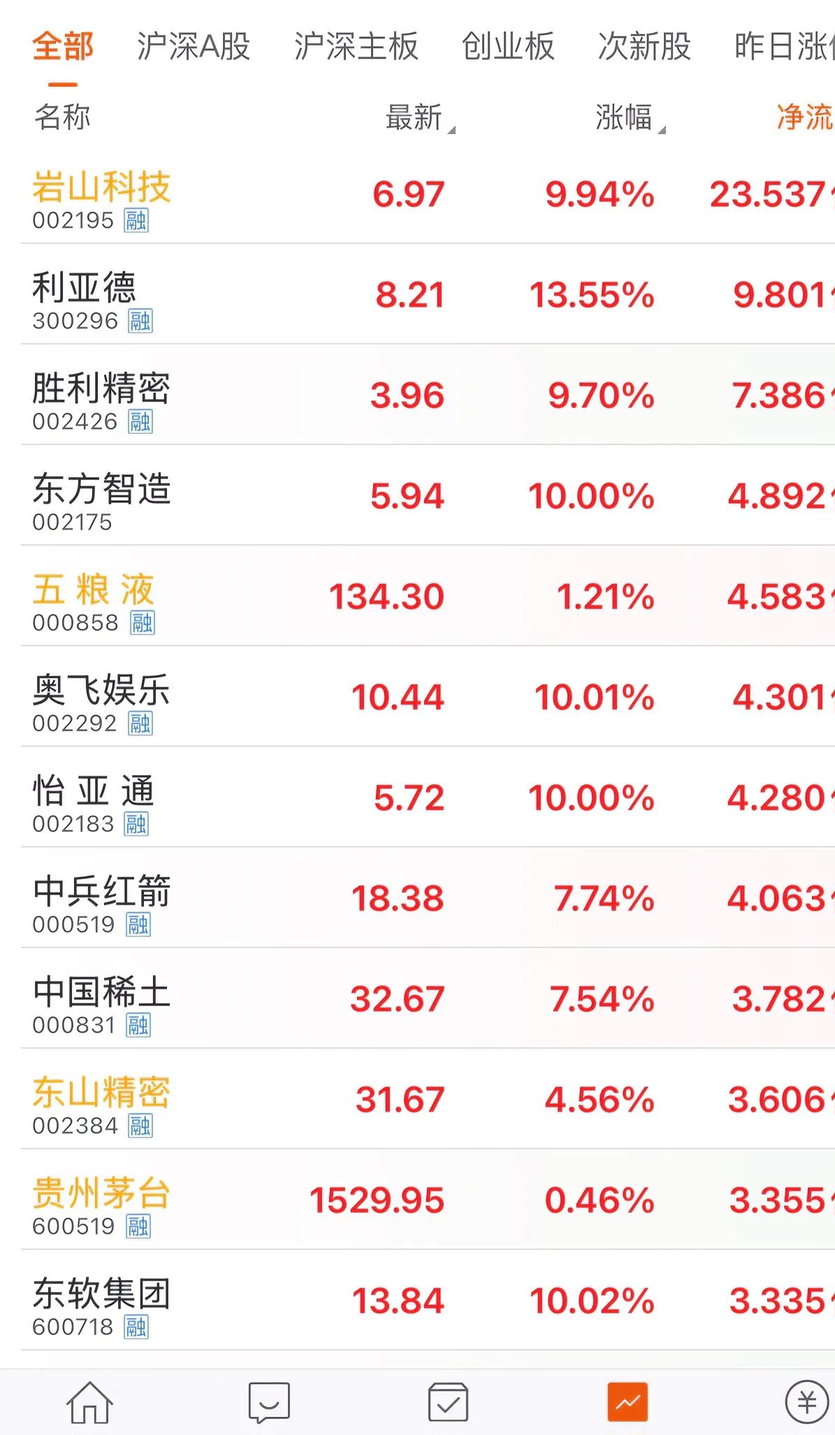可燃冰概念涨1.49%，主力资金净流入这些股