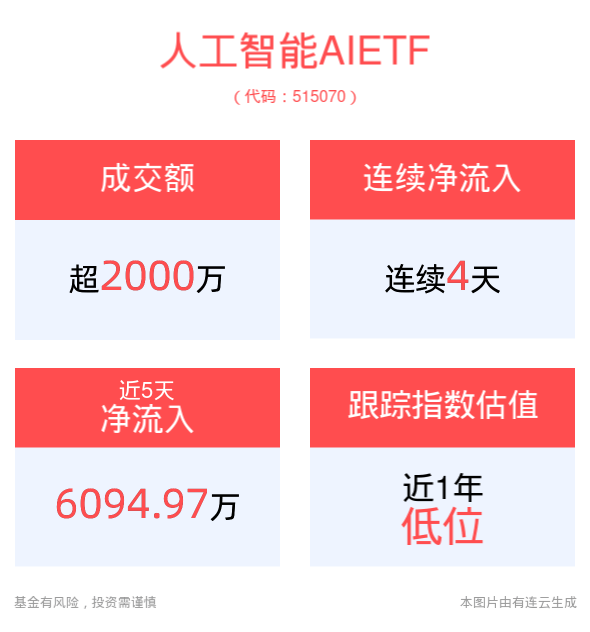 千方科技：AI体育产品落地700余高校及400余中小学