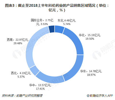 津药药业(600488.SH)：低钙腹膜透析液通过仿制药一致性评价