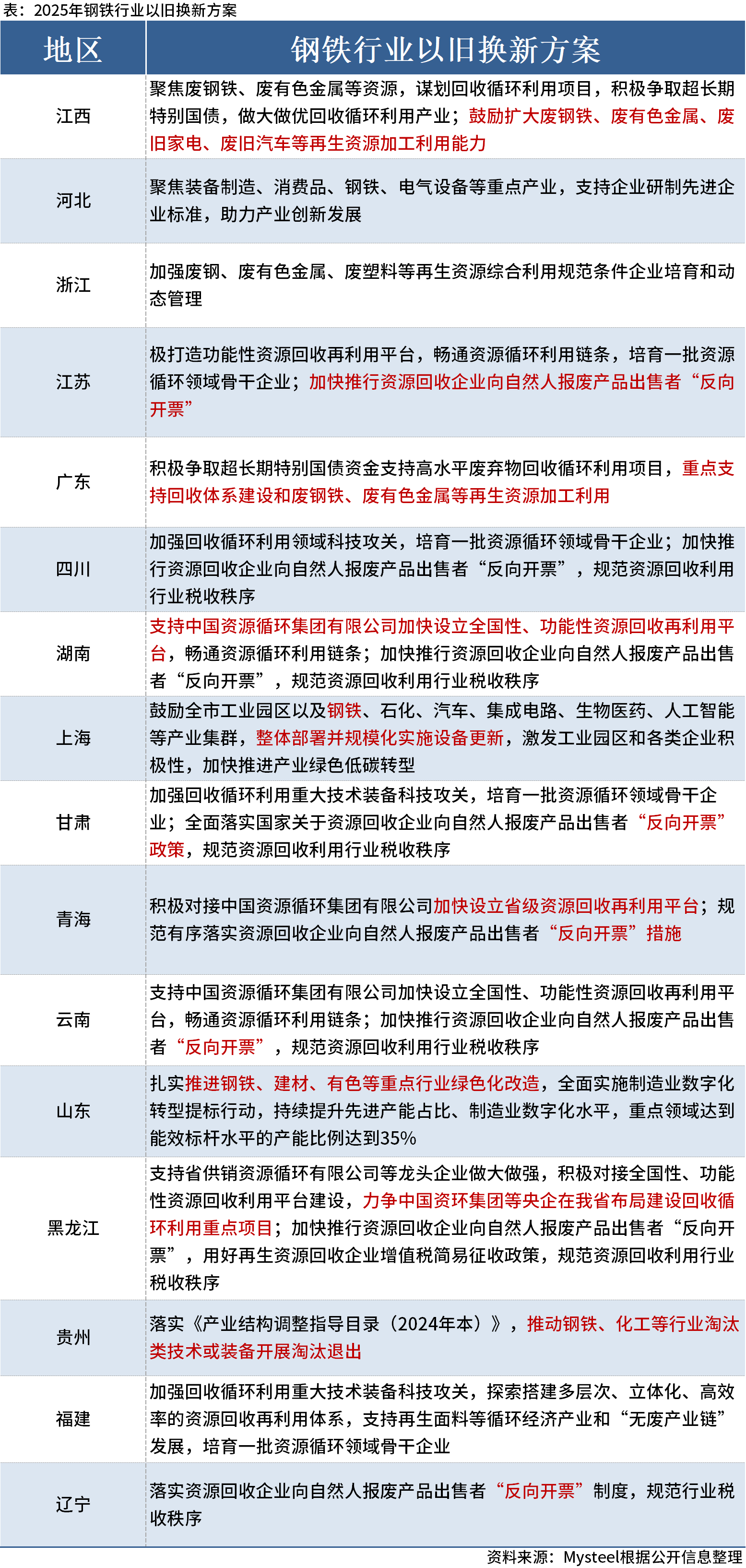 国家发改委最新发声！第三批消费品以旧换新资金将于7月下达