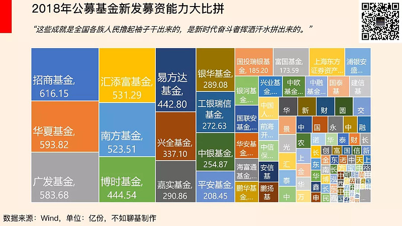 公募新产品集体投向“均衡”基金，什么信号？