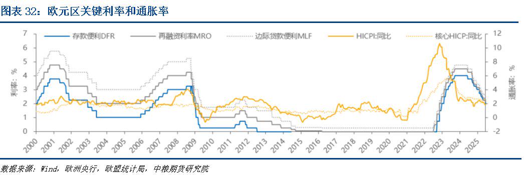 5月份欧元区通胀率降至1.9%