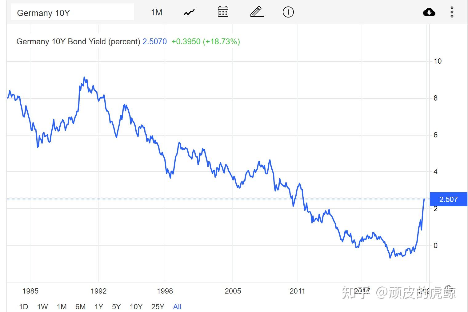 5月份欧元区通胀率降至1.9%