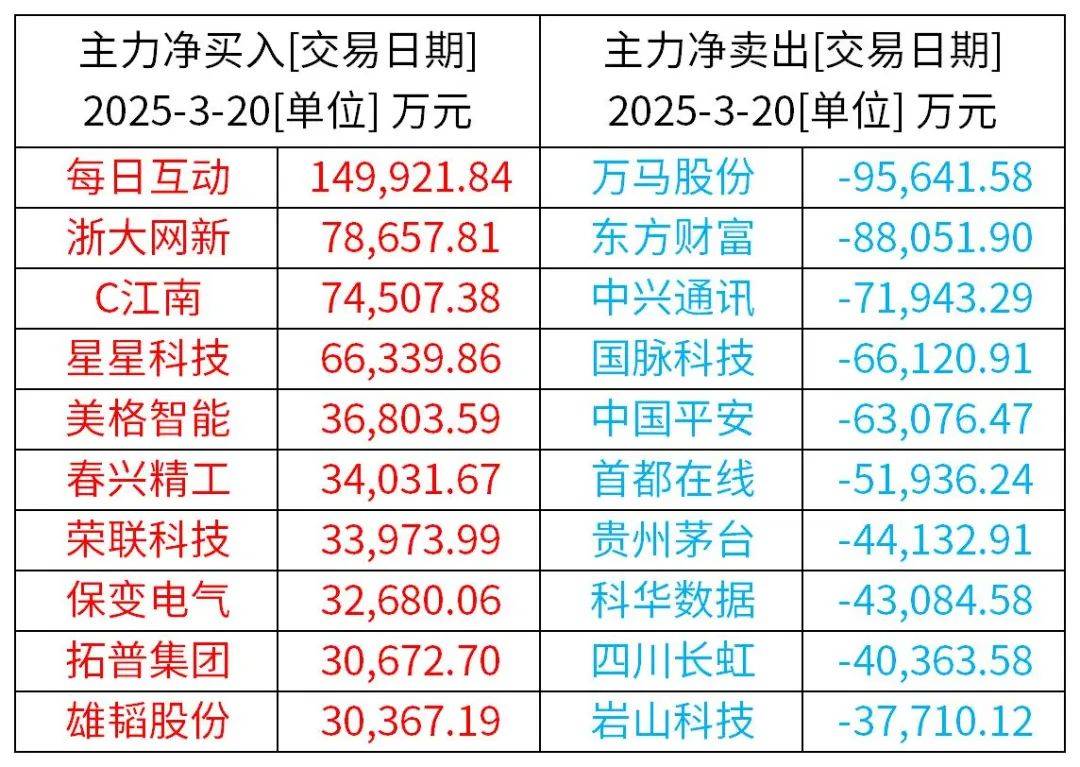 万马科技涨7.50%，股价创历史新高