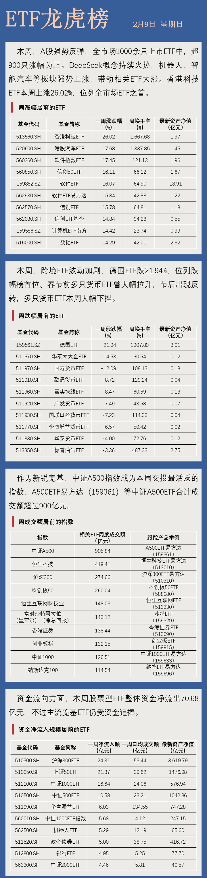 229只ETF获融资净买入 易方达中证香港证券投资主题ETF居首