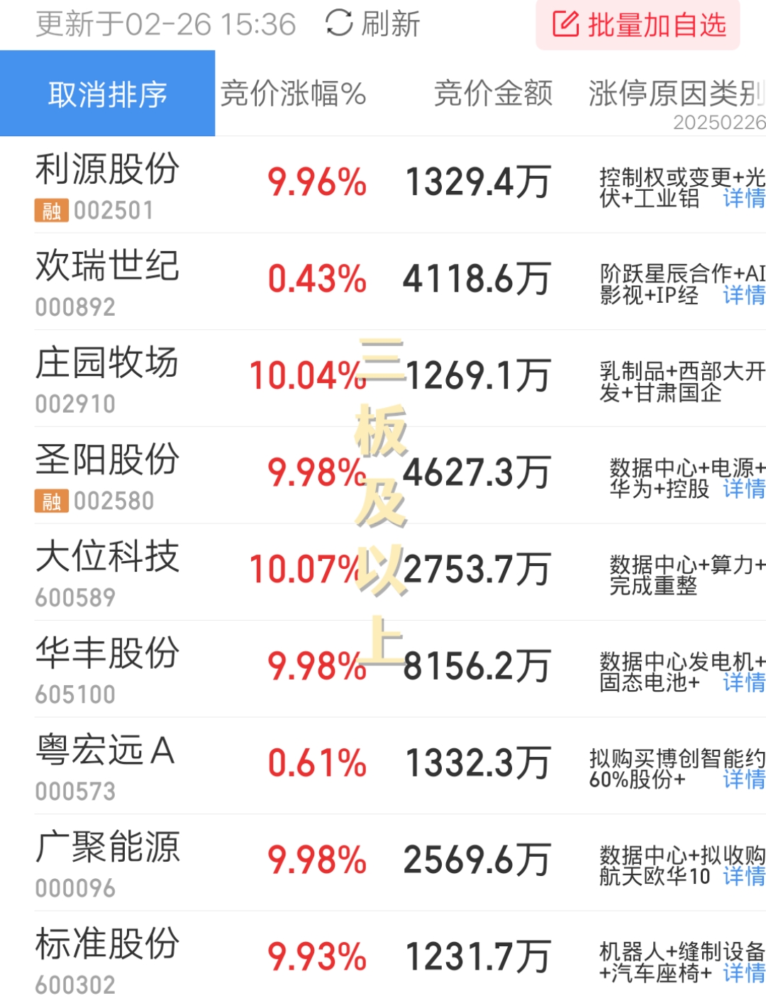 万马科技涨7.50%，股价创历史新高