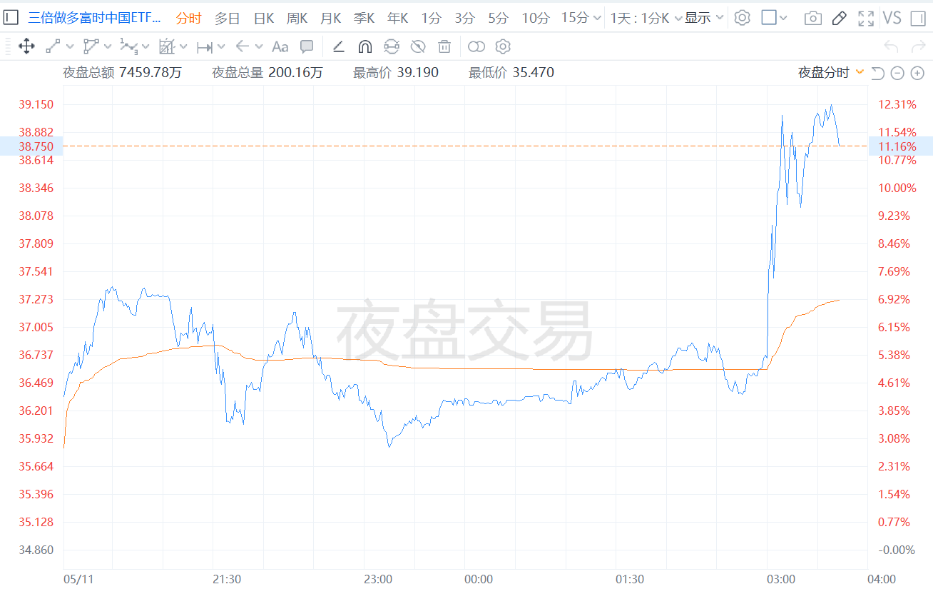美股ETF连发溢价“预警”！收复年内失地后，美股后市怎么看？