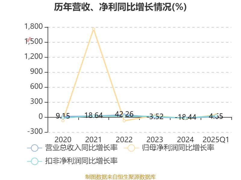 浙江东日录得8天6板