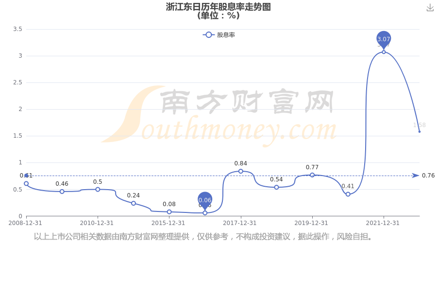 浙江东日录得8天6板