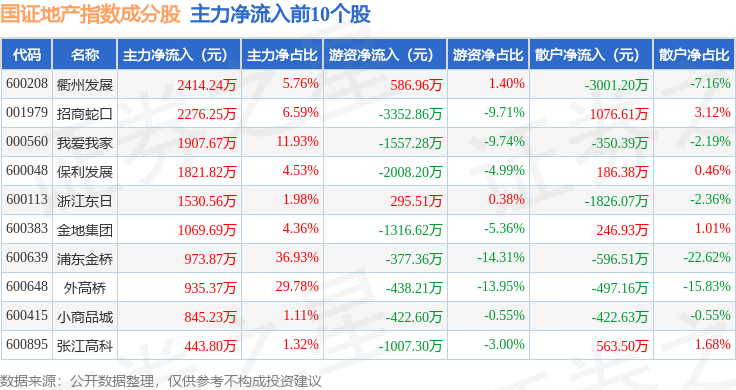 浙江东日录得8天6板