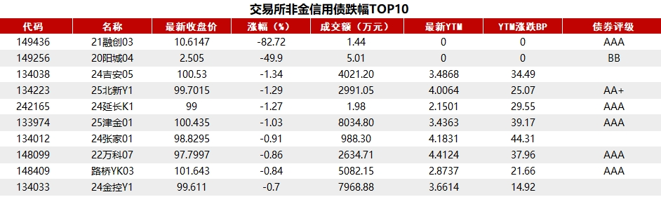债市早参6月27日| 国债逆回购年化收益率飙升，昨日盘中突破2%；“364境外债”重出江湖