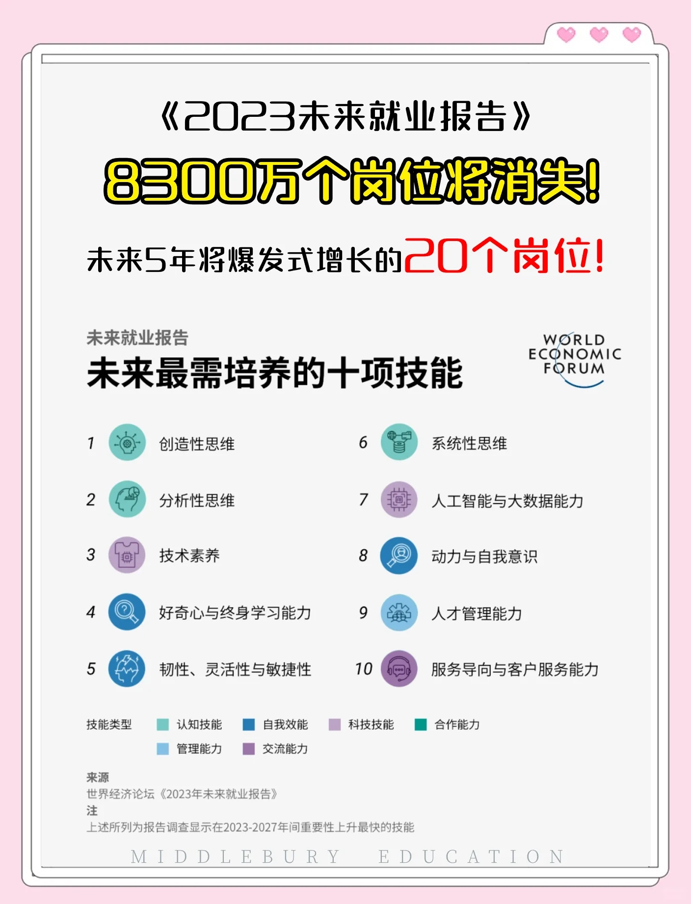 世界经济论坛发布2025年十大新兴技术