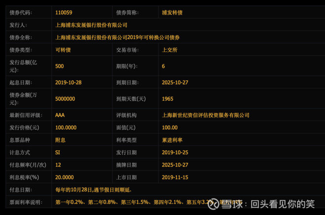 复刻“光大模式”?这家央企巨额增持浦发银行可转债