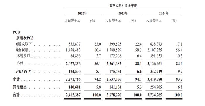 国恩科技冲刺港交所 招商证券国际为独家保荐人