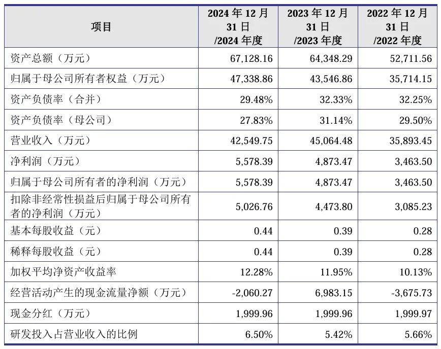 视涯科技科创板IPO获受理 拟募资20.15亿元
