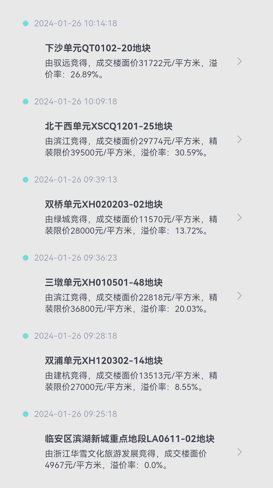 杭州，上半年土拍收官，“揽金”超1100亿元！