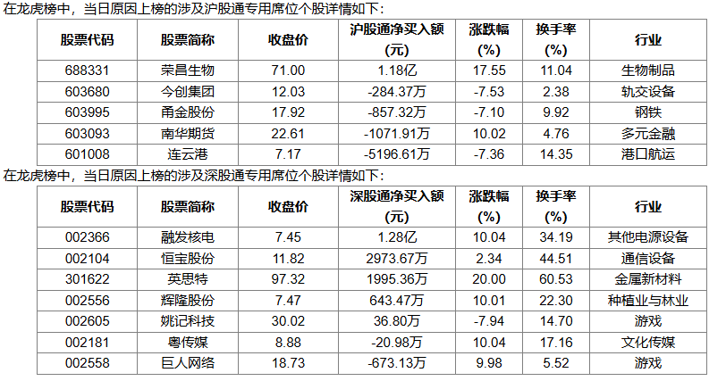 国源科技6月27日龙虎榜数据