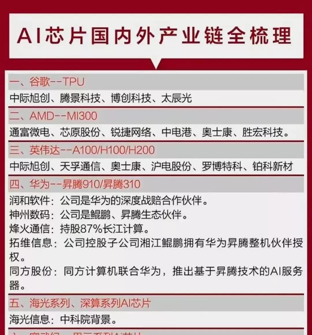 龙芯发布新一代处理器，进军服务器和AI处理器市场