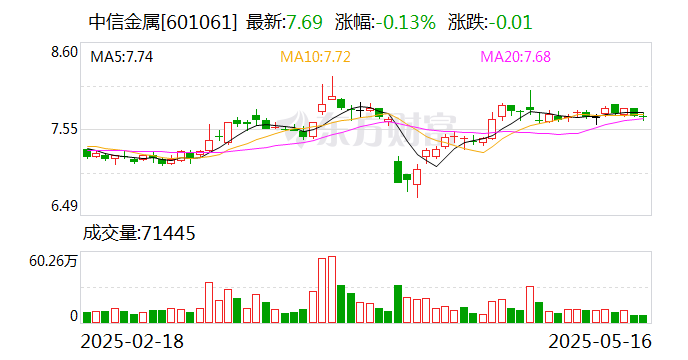 平潭发展：截止2025年6月20日公司股东人数为109831人