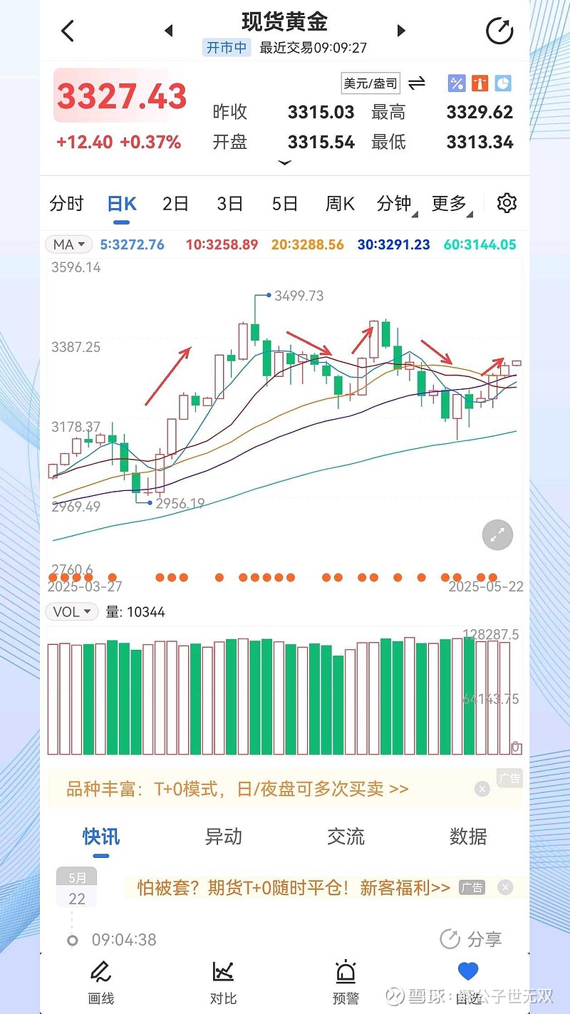 318只股短线走稳 站上五日均线
