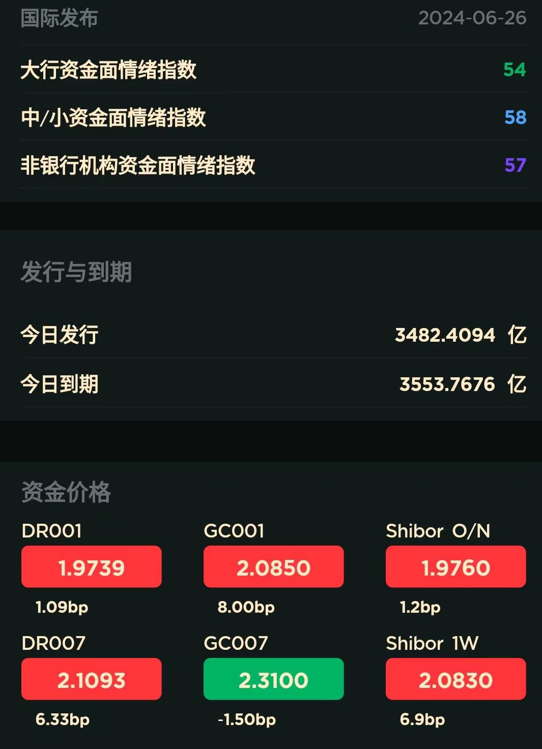 债市日报：6月27日