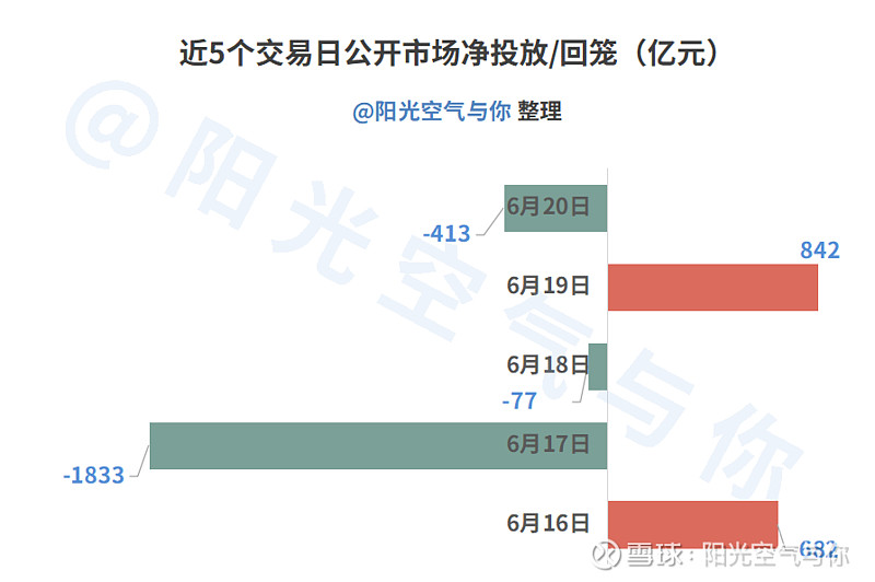 债市日报：6月27日