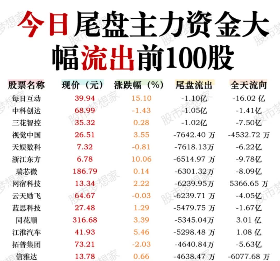 可燃冰概念下跌1.88%，5股主力资金净流出超3000万元