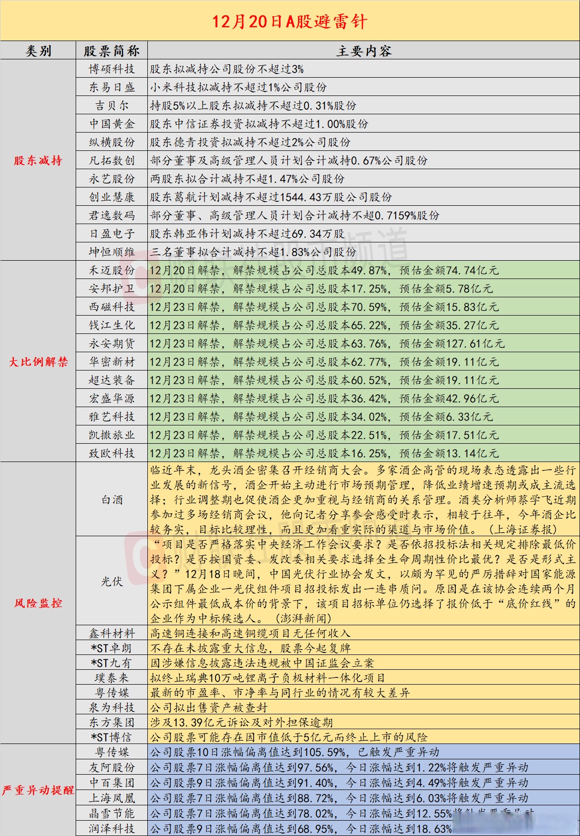 铜缆高速连接概念上涨3.22%，6股主力资金净流入超5000万元