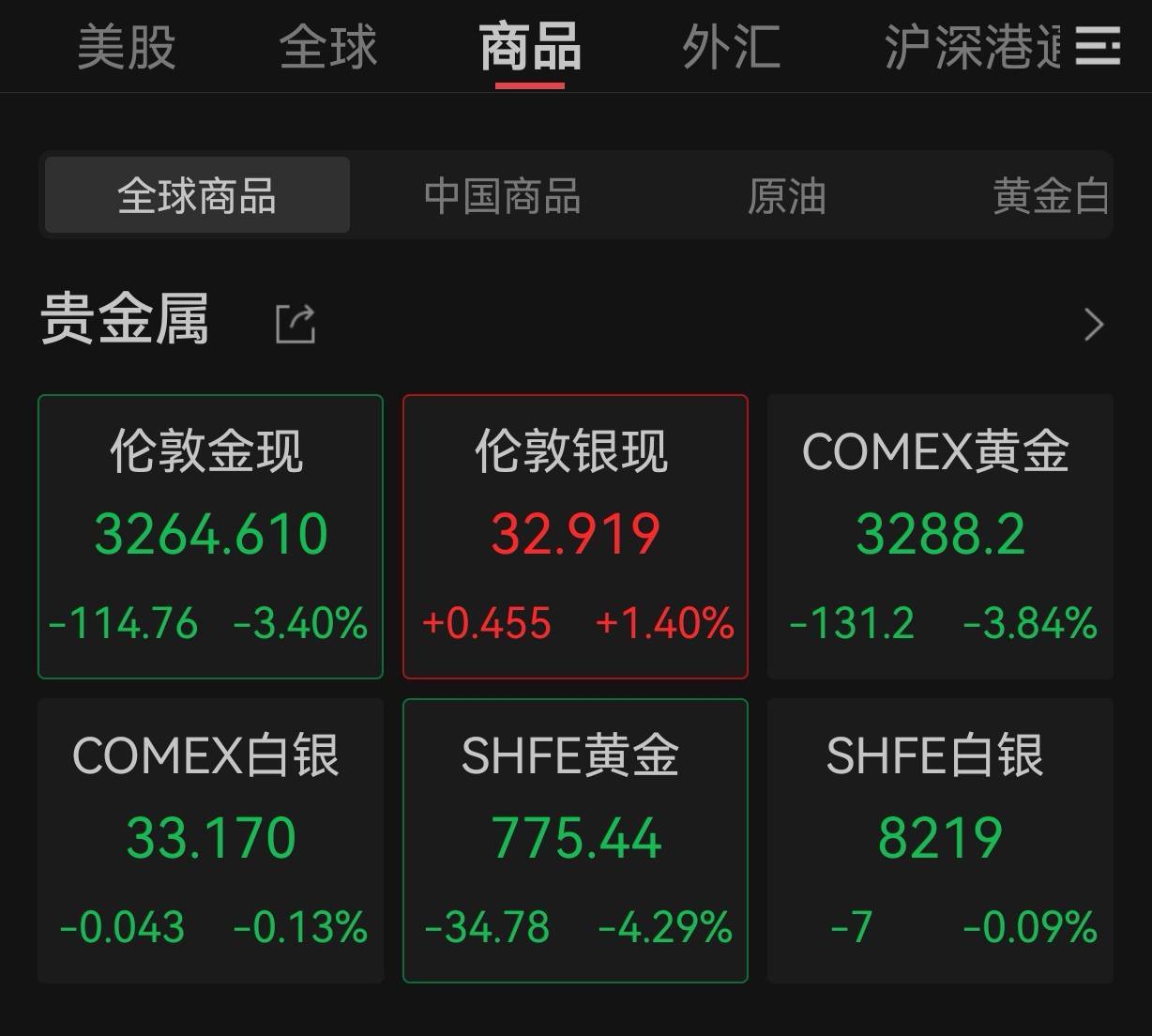深夜，金价跳水！