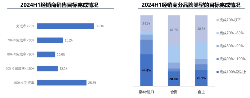 亏钱卖车的经销商，如今连返利、返佣也难拿到了