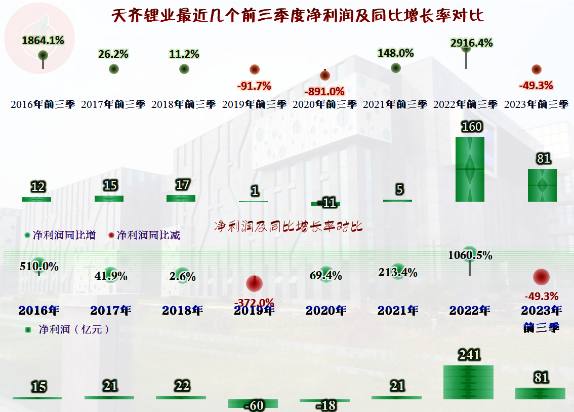 天齐锂业新设子公司 含金属矿石销售业务