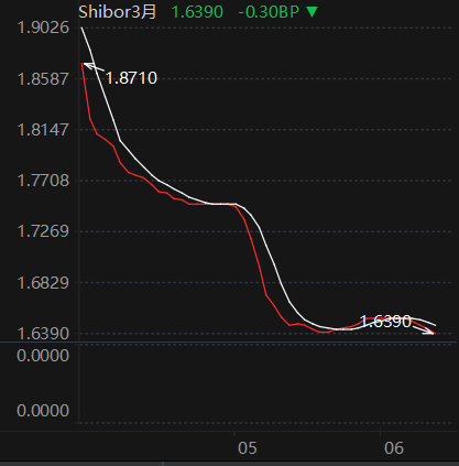 债市震荡，“宇宙第一大行”热推对冲策略产品