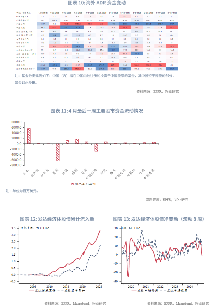 外资增配人民币债券资产一季度外债规模企稳回升