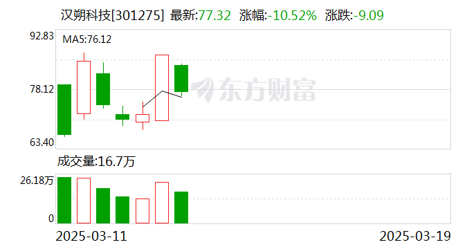 富特科技龙虎榜数据（6月27日）