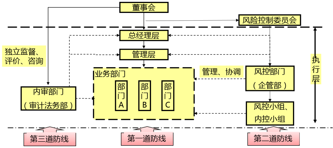 【e公司观察】防范假国企潜行需构建多维防线