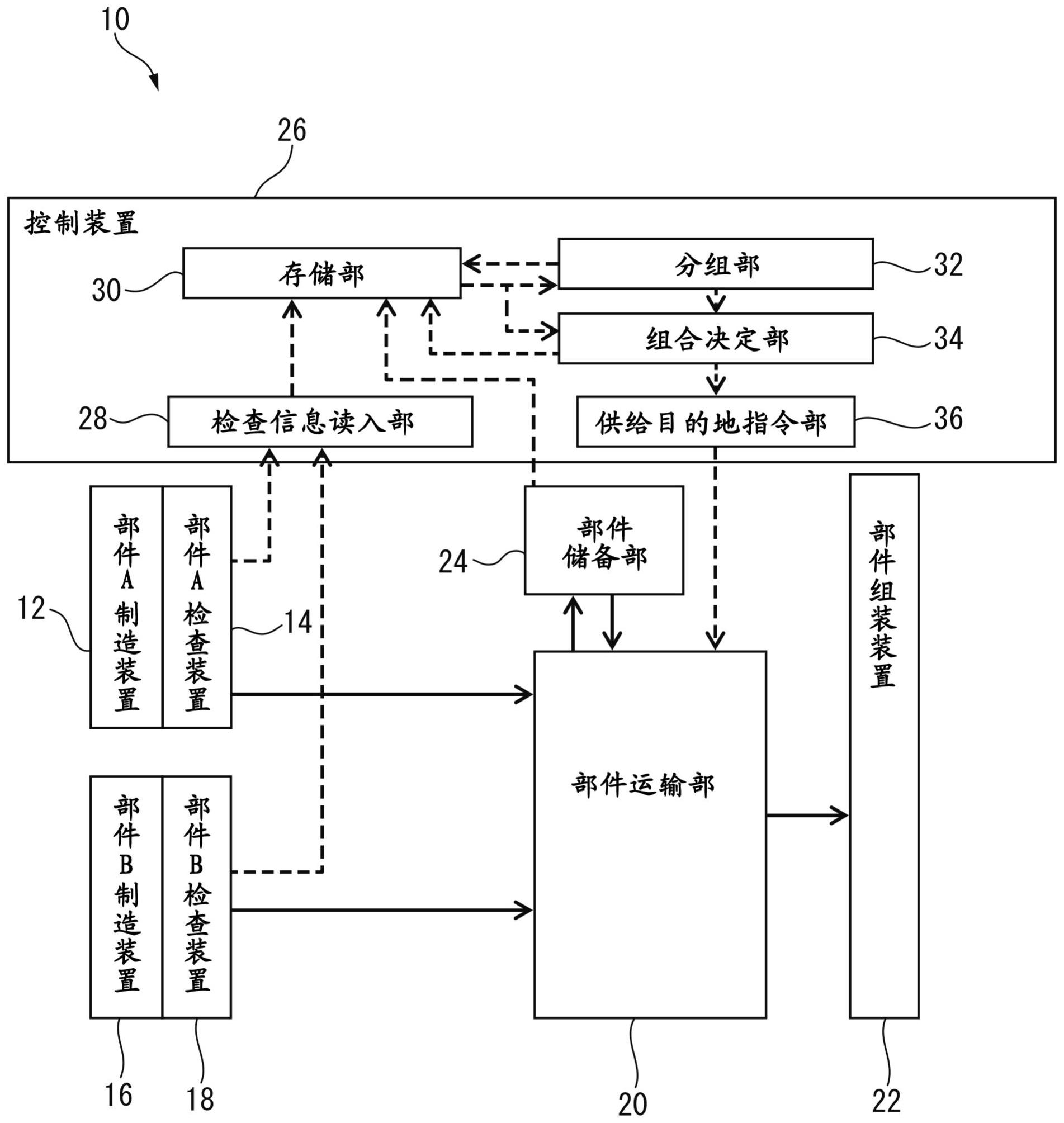 海尔智家获得发明专利授权：“准确录入增值税发票信息的方法、电子设备以及存储介质”