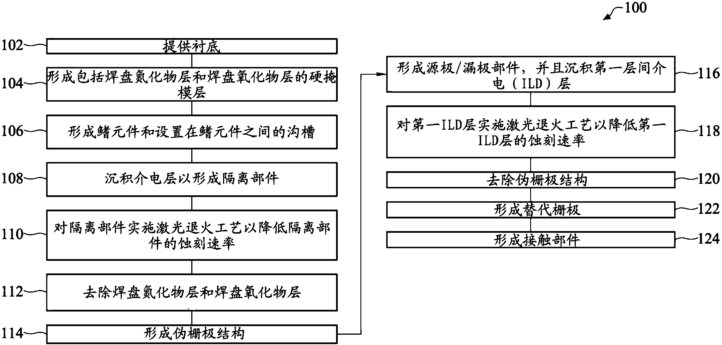 晶合集成获得发明专利授权：“半导体器件及其制造方法”